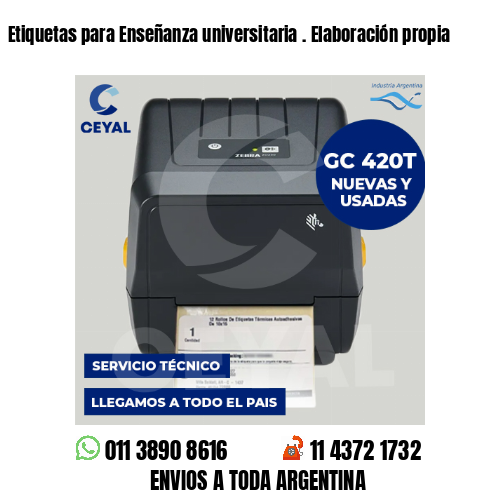 Etiquetas para Enseñanza universitaria . Elaboración propia